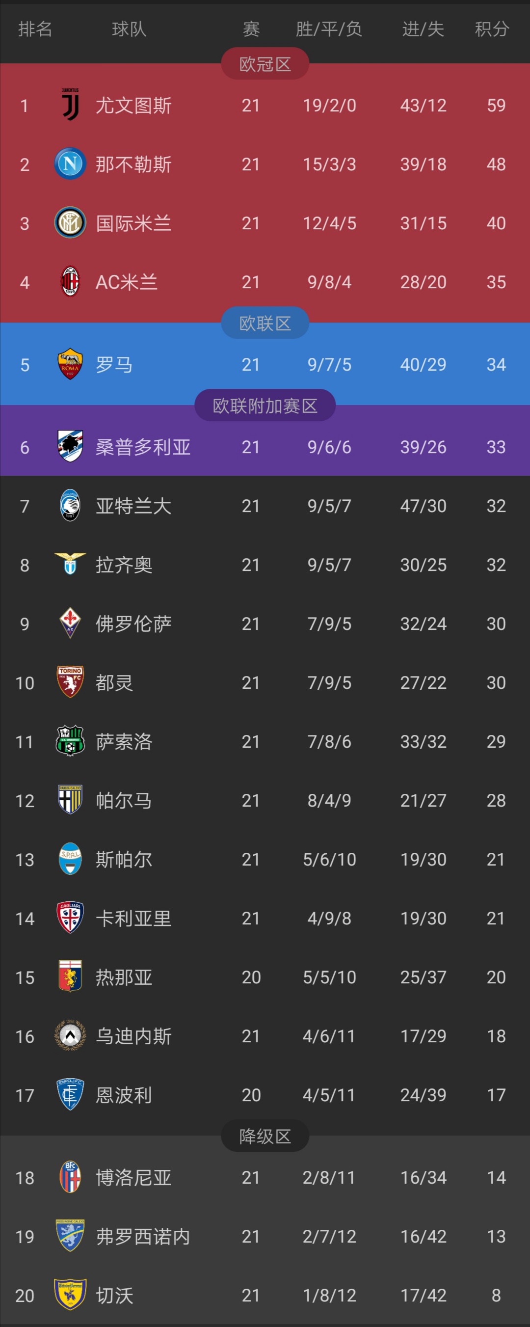 惊天逆转！尤文连追三球实现绝地反击，完成.